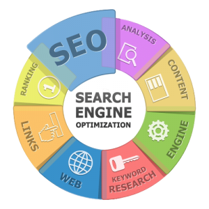 SEO strategy